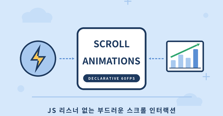 📜 CSS Scroll-driven Animations 완벽 가이드: JS 없는 60fps 스크롤 인터랙션