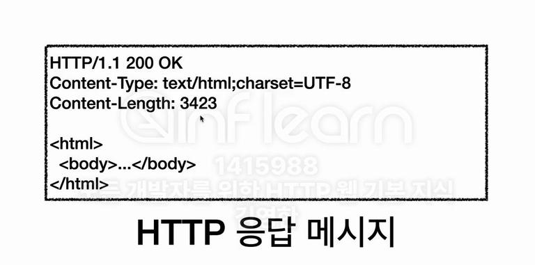 HTTP 응답 메시지