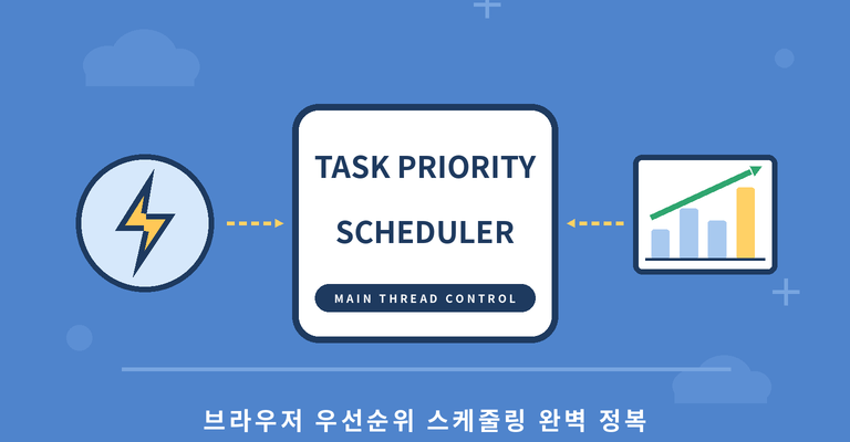 ⏱️ Prioritized Task Scheduling API 완벽 가이드: scheduler.postTask와 scheduler.yield로 정복하는 INP 최적화